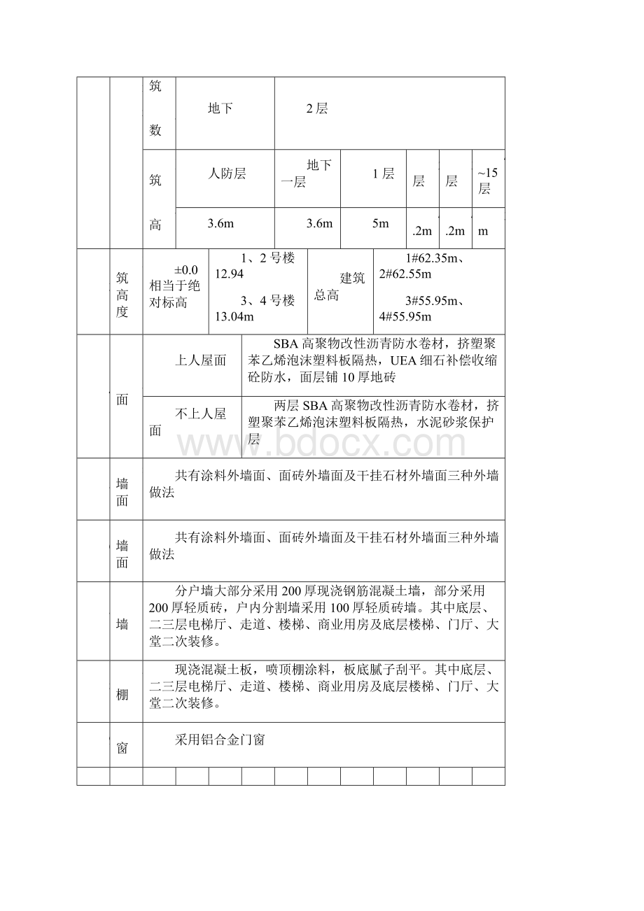 预防高空坠物安全施工方案.docx_第2页