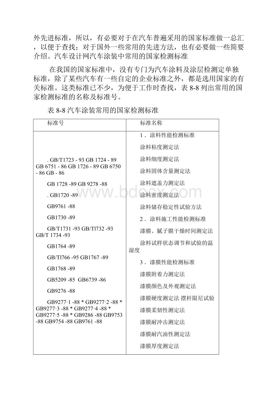 汽车工业常用涂料涂膜性能检测标准.docx_第2页