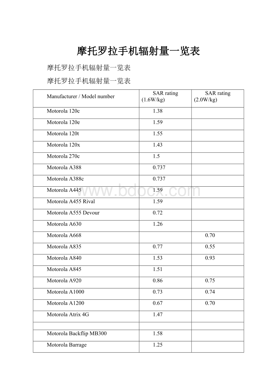 摩托罗拉手机辐射量一览表.docx