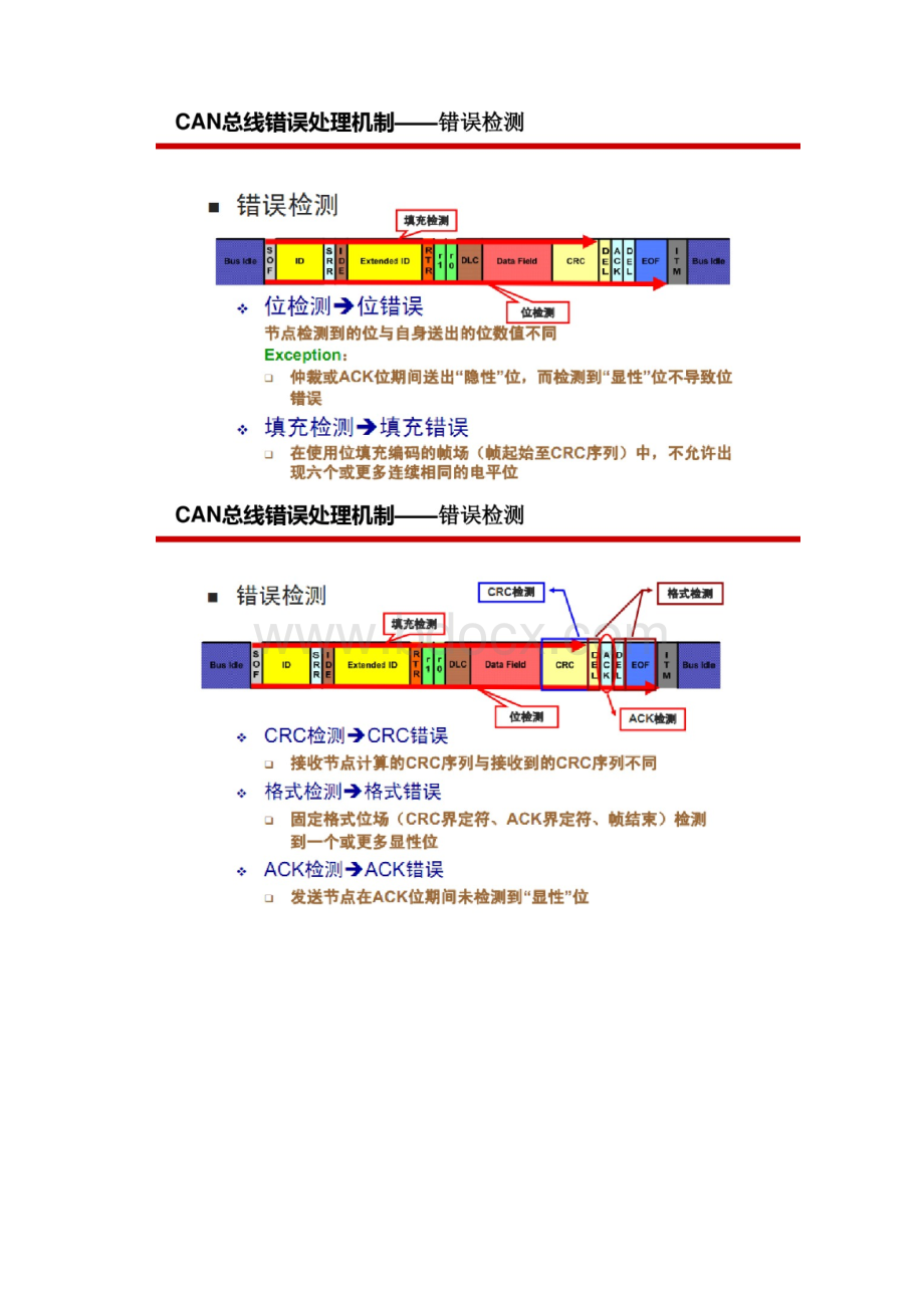 CAN总线主动错误被动错误最详细解释分析.docx_第3页