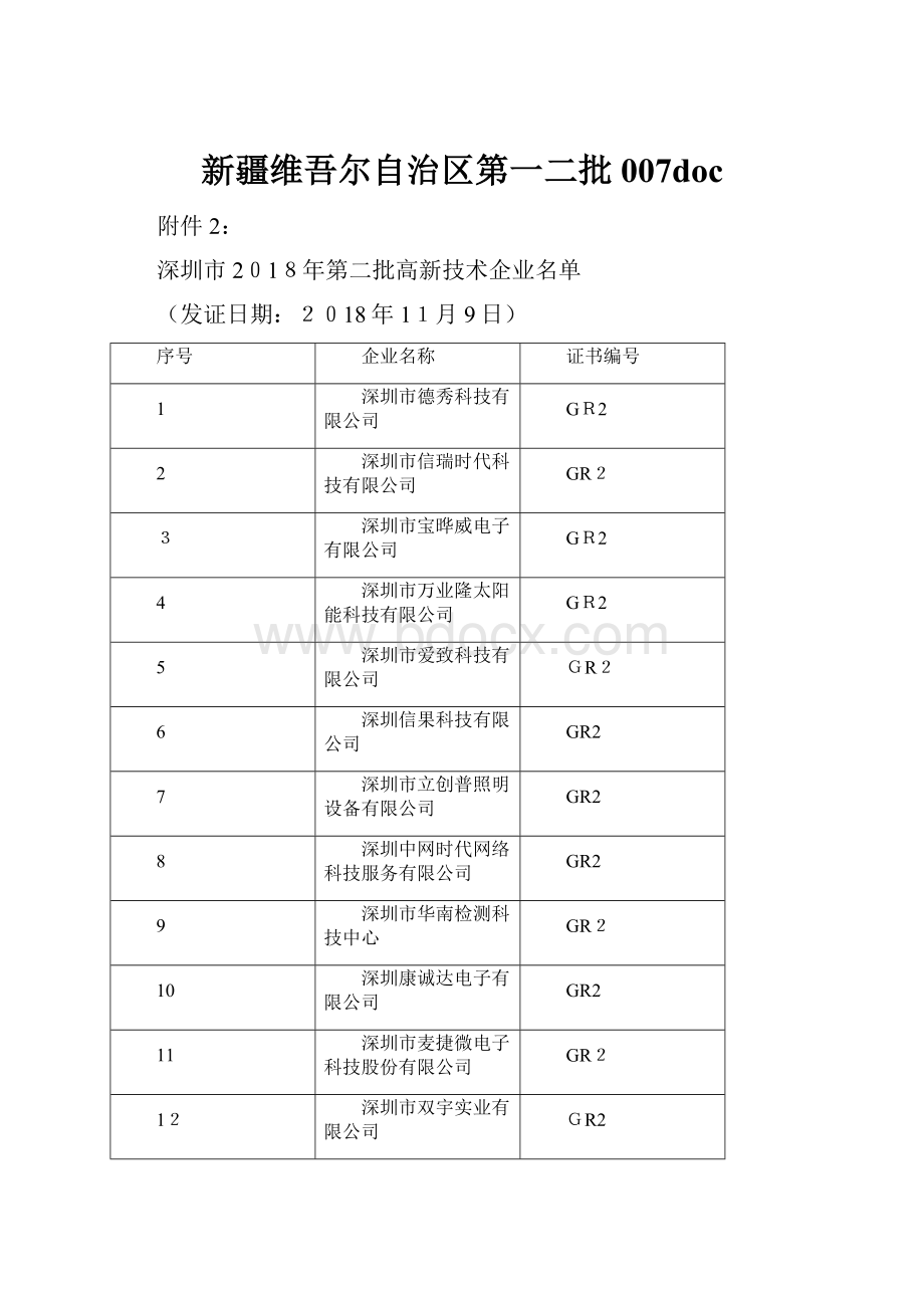 新疆维吾尔自治区第一二批007doc.docx_第1页