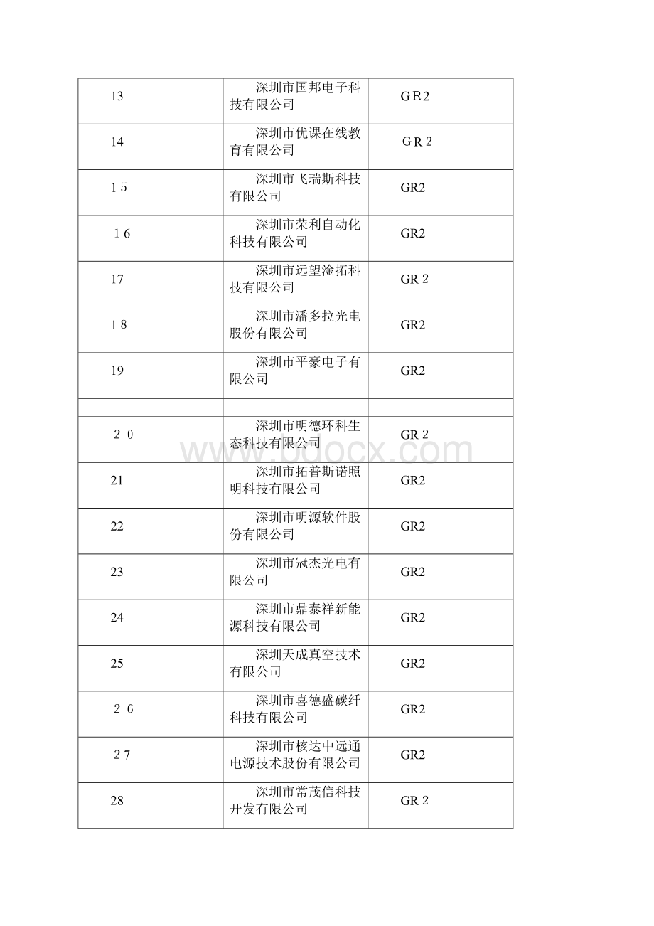 新疆维吾尔自治区第一二批007doc.docx_第2页