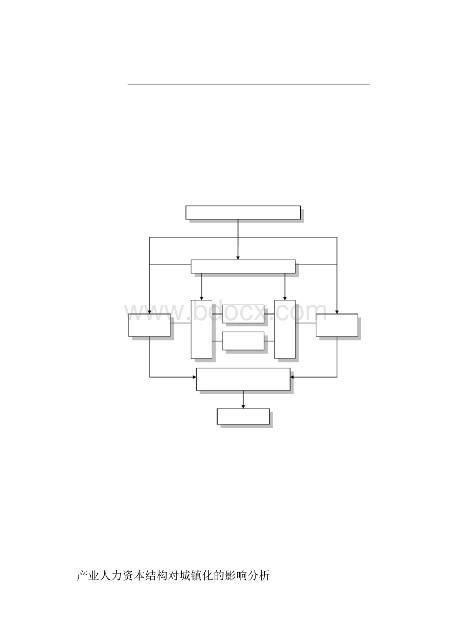 常用课题研究方案经典框架图.docx_第2页