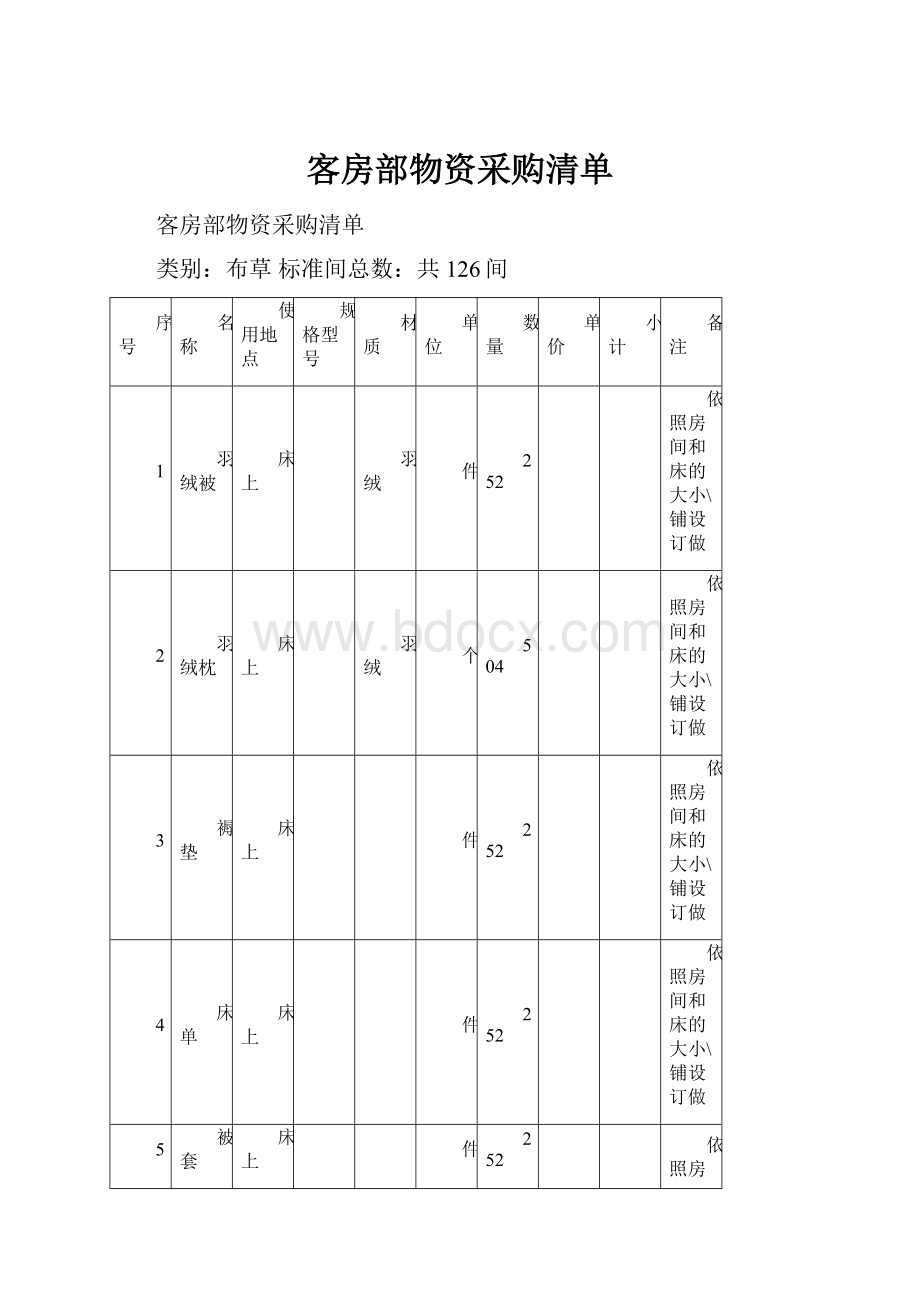 客房部物资采购清单.docx