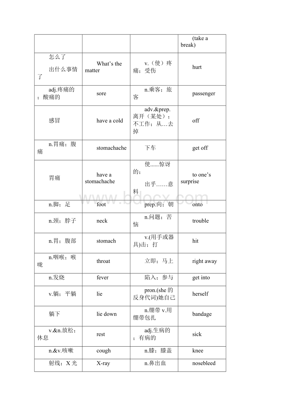 人教版八年级下英语单词表.docx_第2页