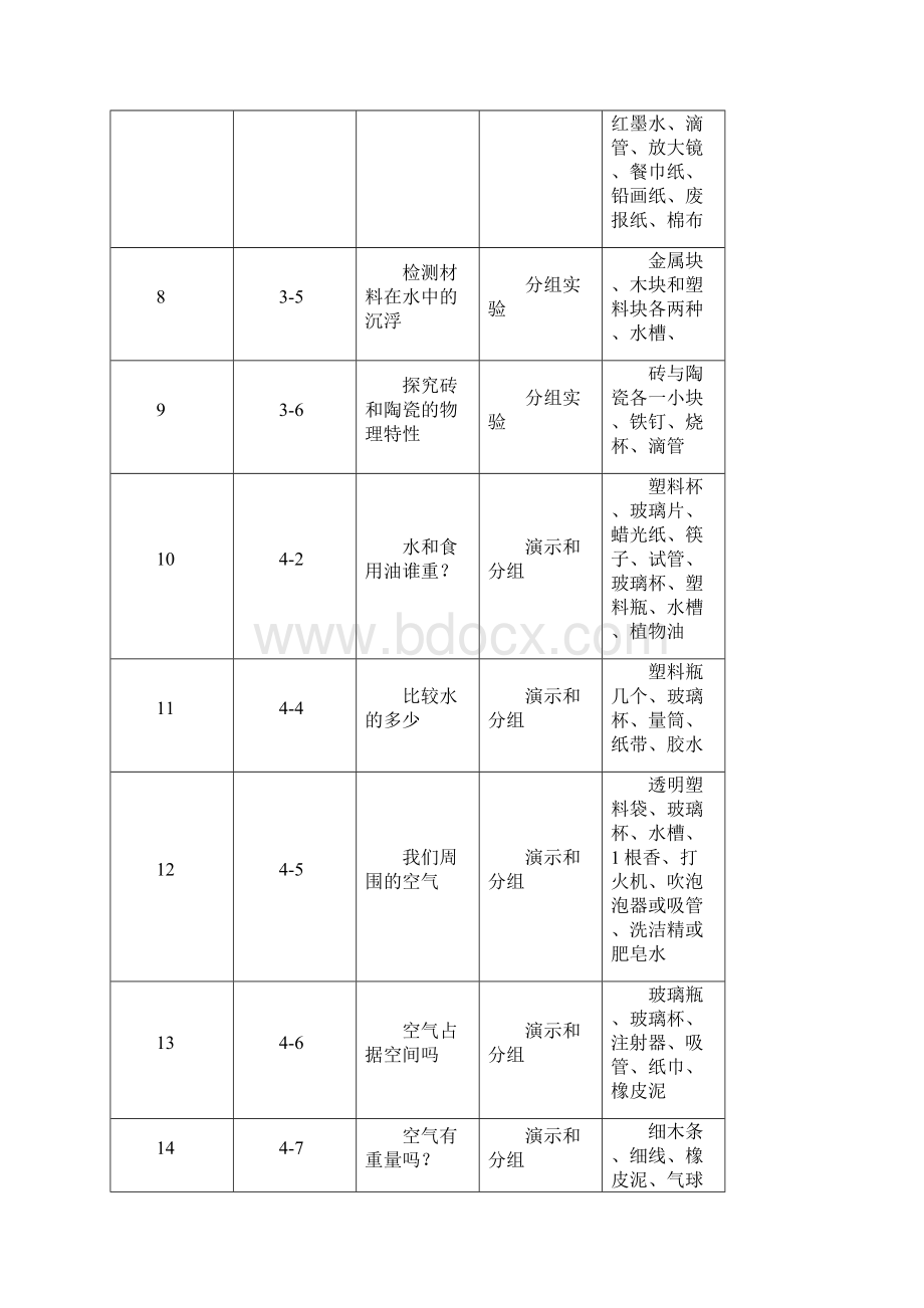 小学科学实验计划总结.docx_第2页