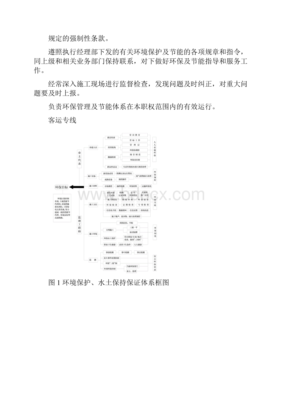 环保水土保持措施方案.docx_第3页