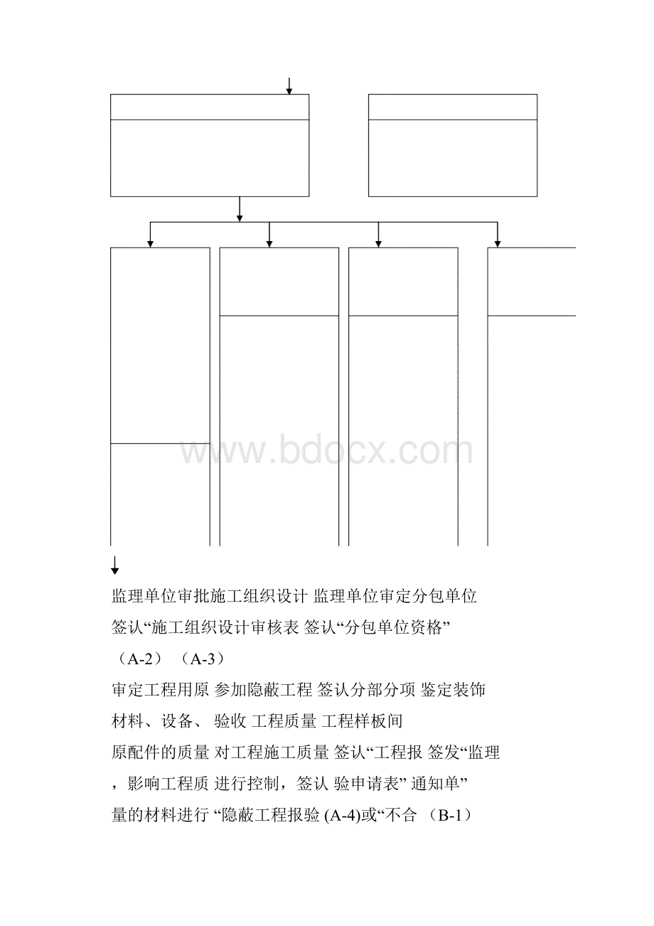 污水处理池工程监理细则.docx_第2页