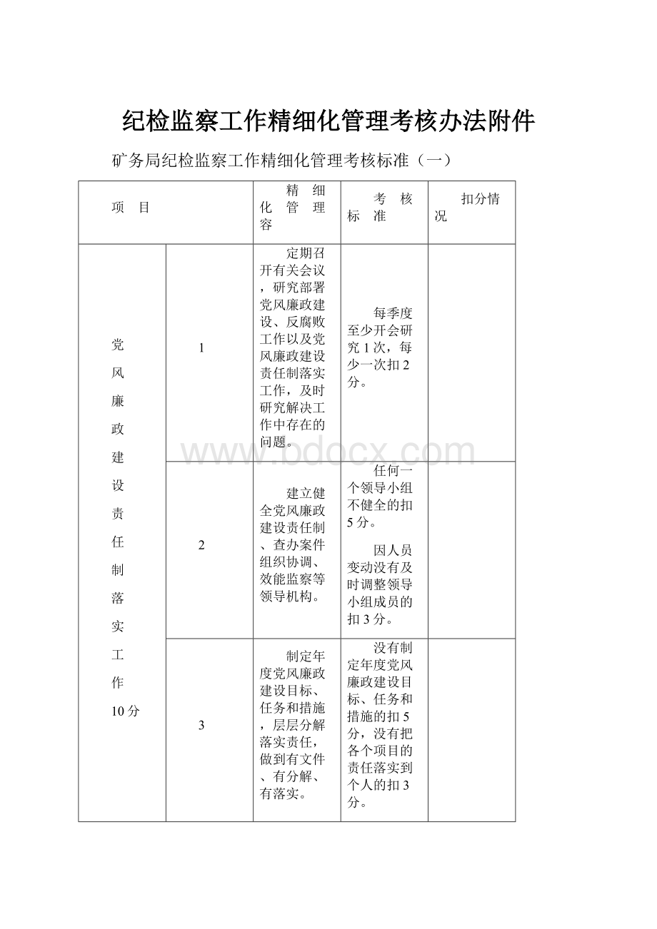 纪检监察工作精细化管理考核办法附件.docx