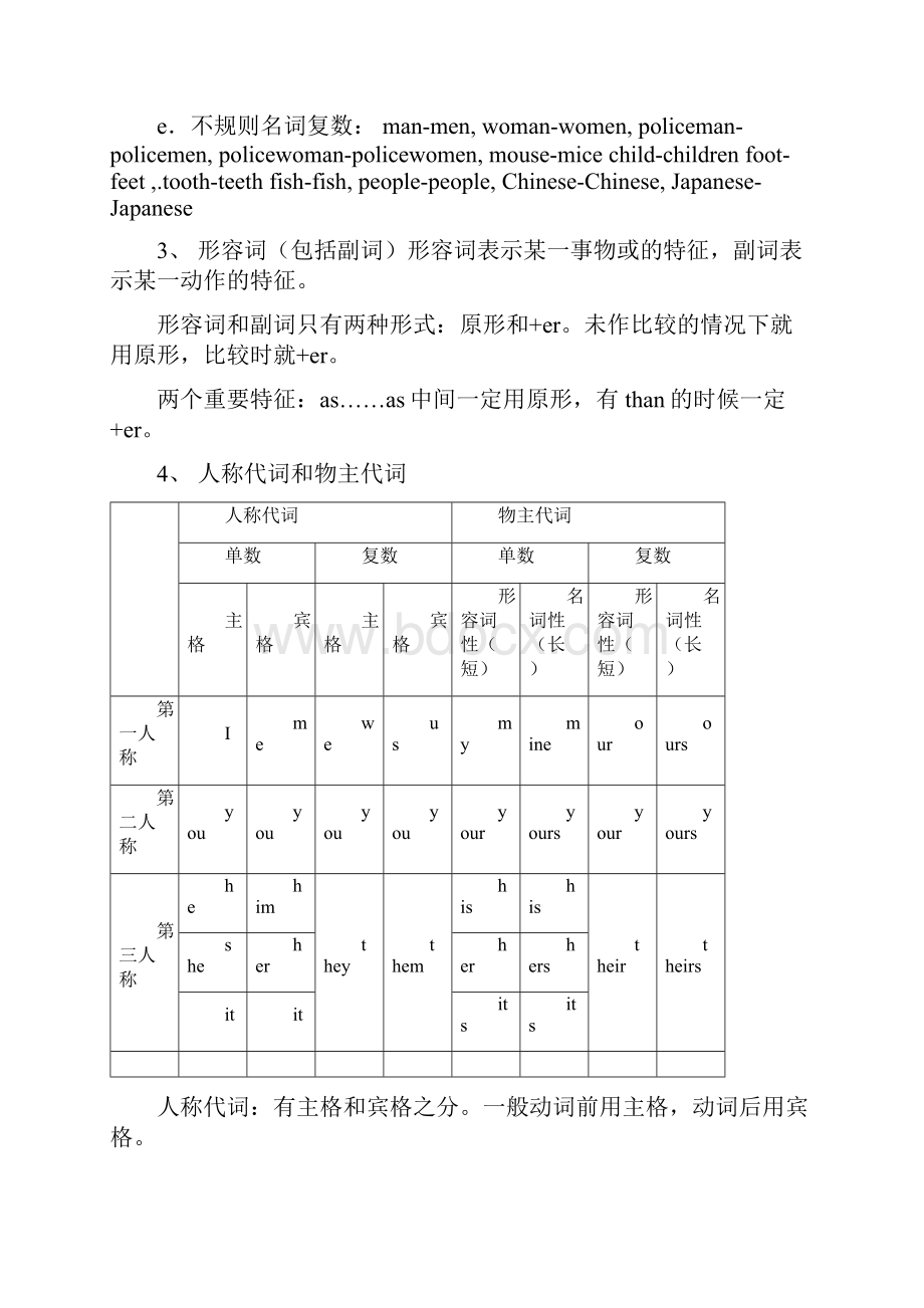 六年级英语语法汇总.docx_第2页