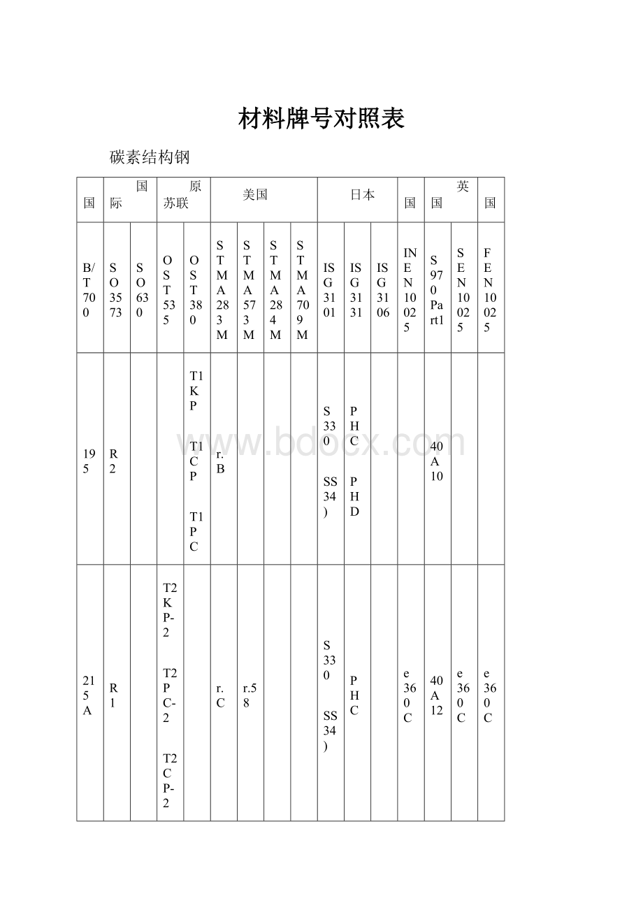 材料牌号对照表.docx