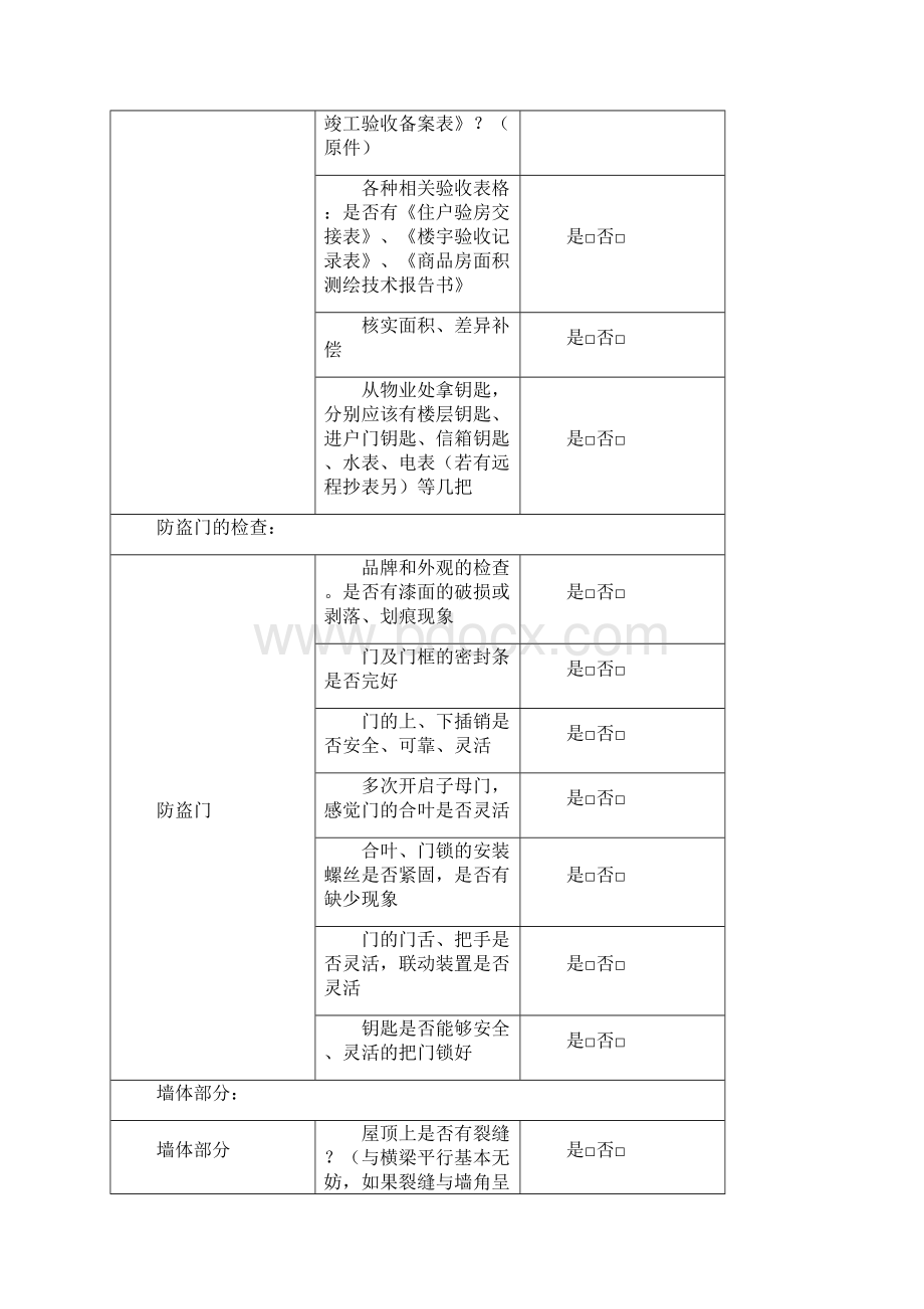 开放日看房注意事项验房项目详细表格.docx_第3页