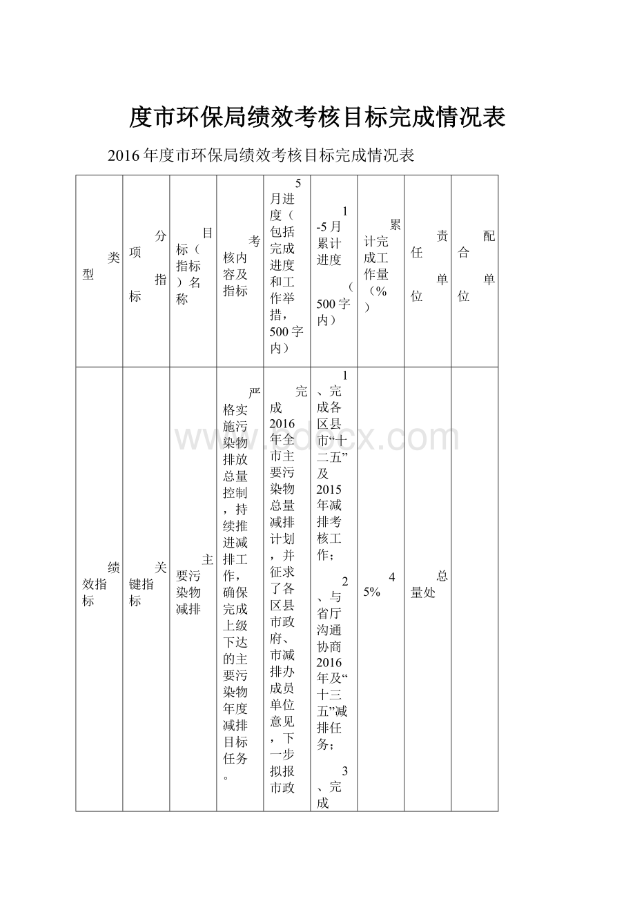 度市环保局绩效考核目标完成情况表.docx_第1页