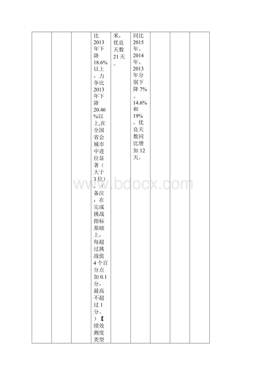 度市环保局绩效考核目标完成情况表.docx_第3页