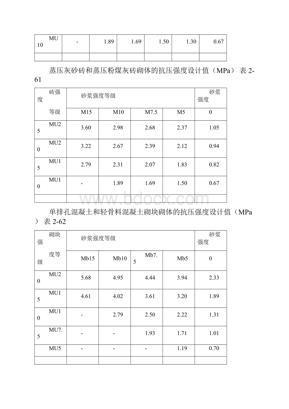 砌体结构计算.docx_第2页