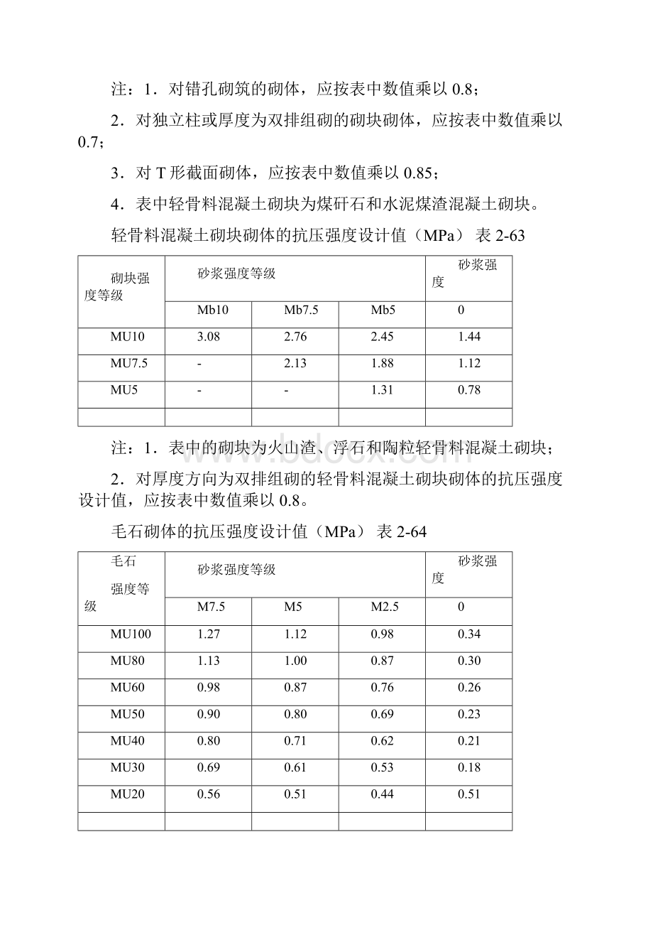 砌体结构计算.docx_第3页