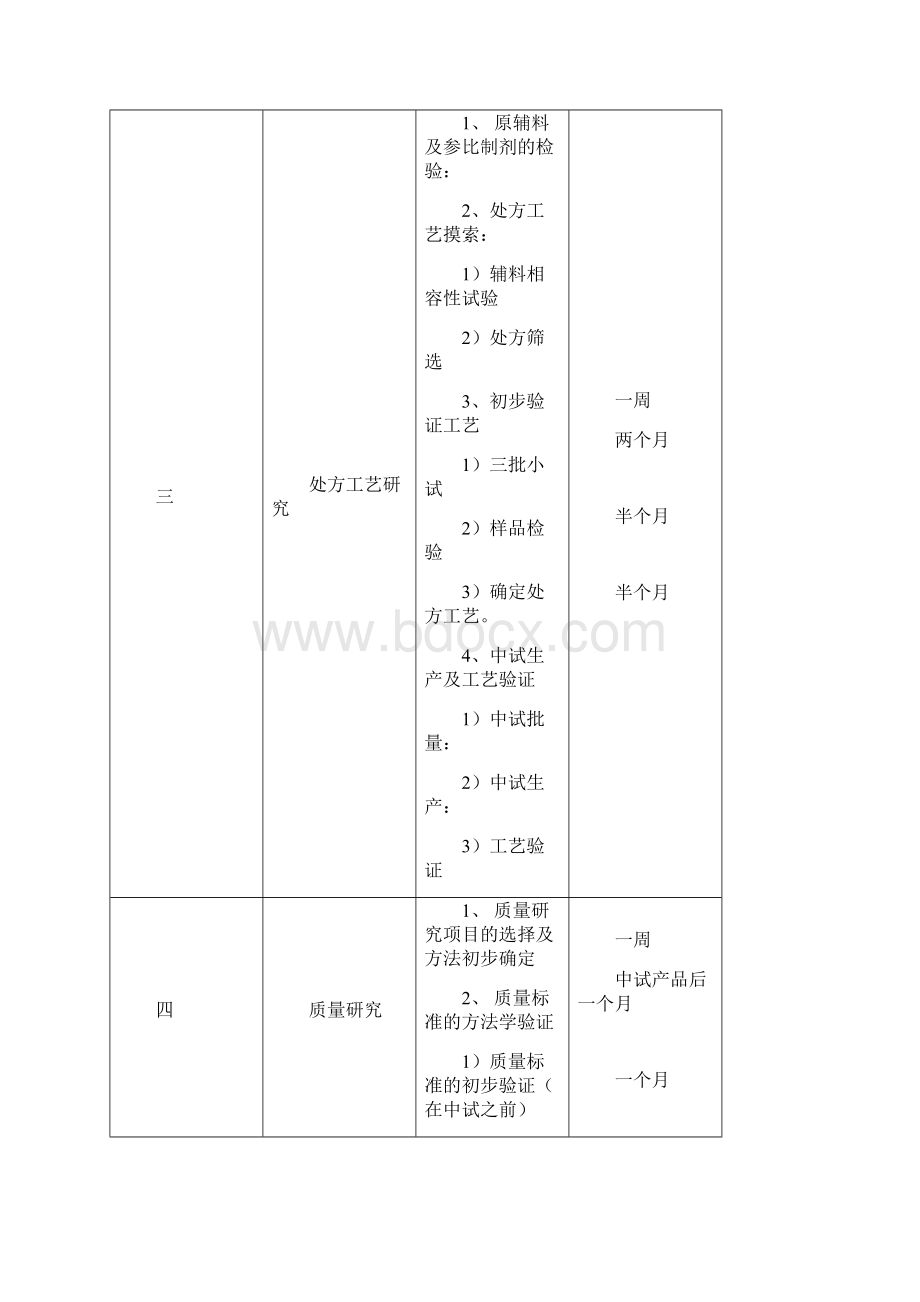 仿制药品的研发流程.docx_第3页