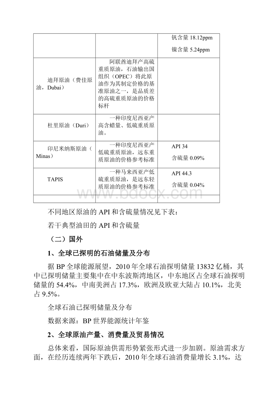 国内外原油及其衍生产品概况.docx_第2页