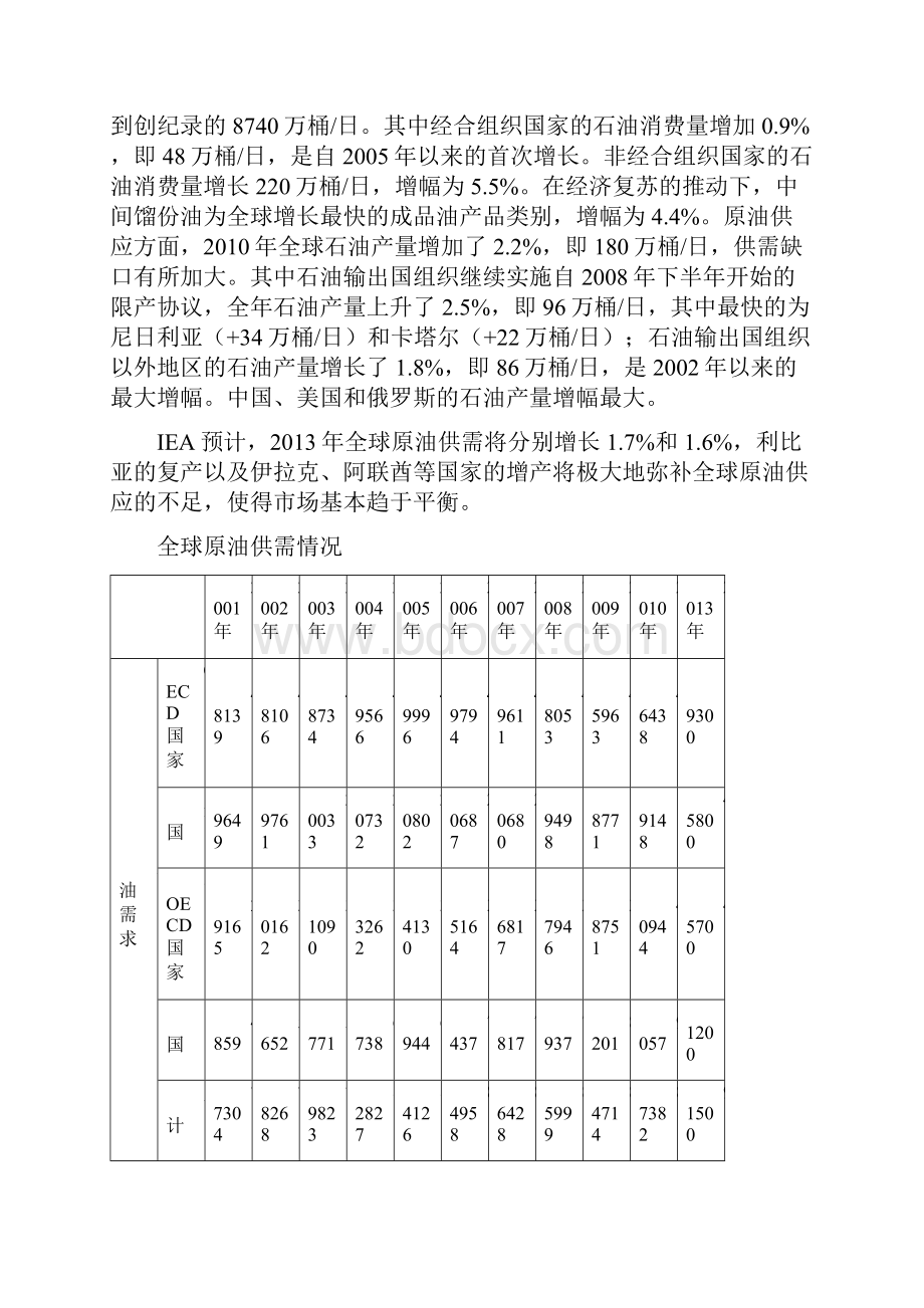 国内外原油及其衍生产品概况.docx_第3页