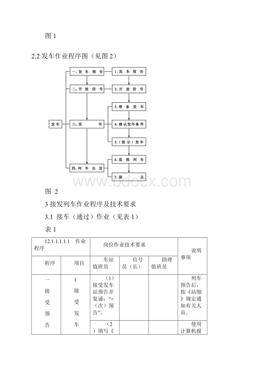 铁路接发列车作业标准.docx_第2页