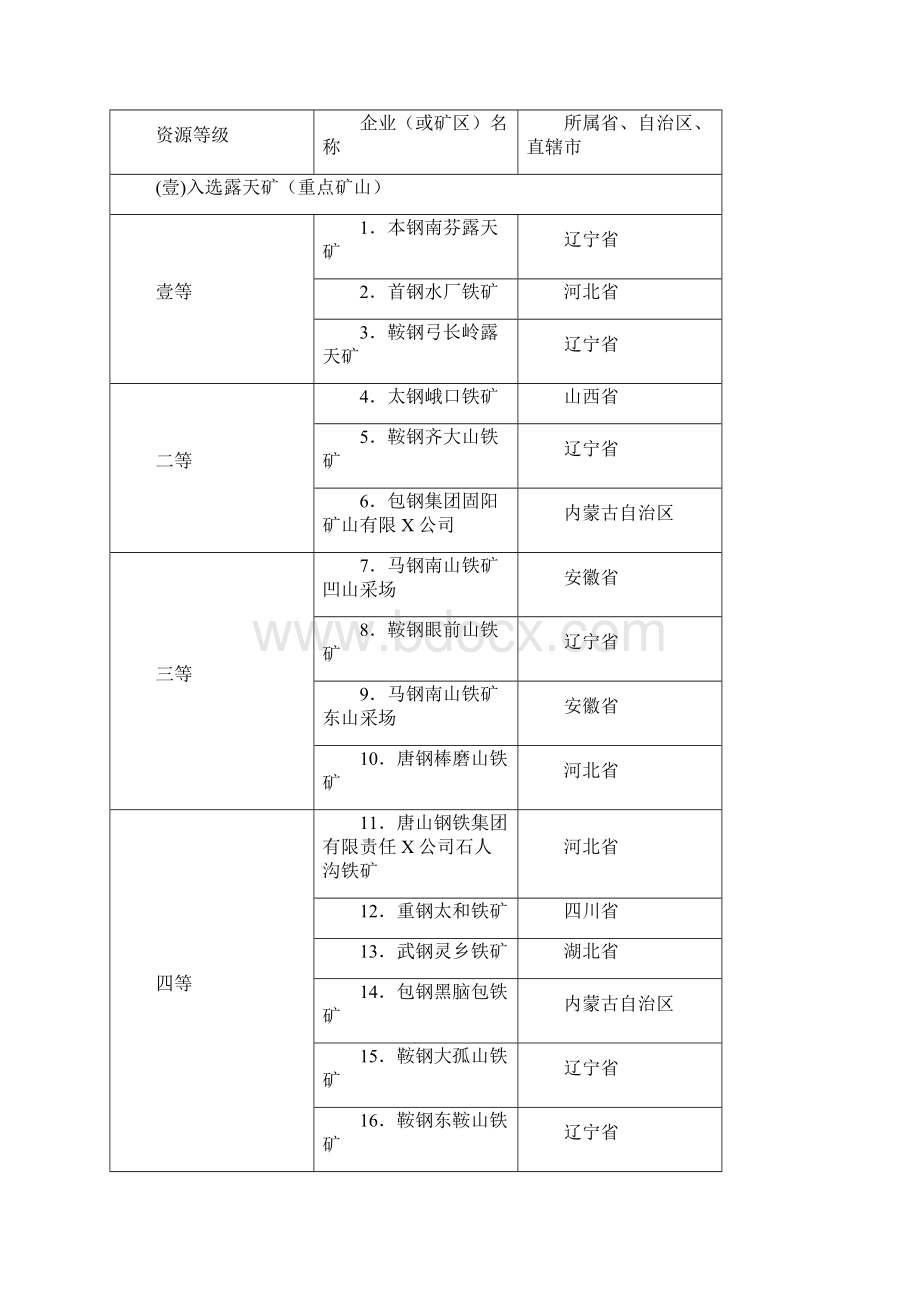 冶金行业几个主要煤种的矿山资源等级表.docx_第2页