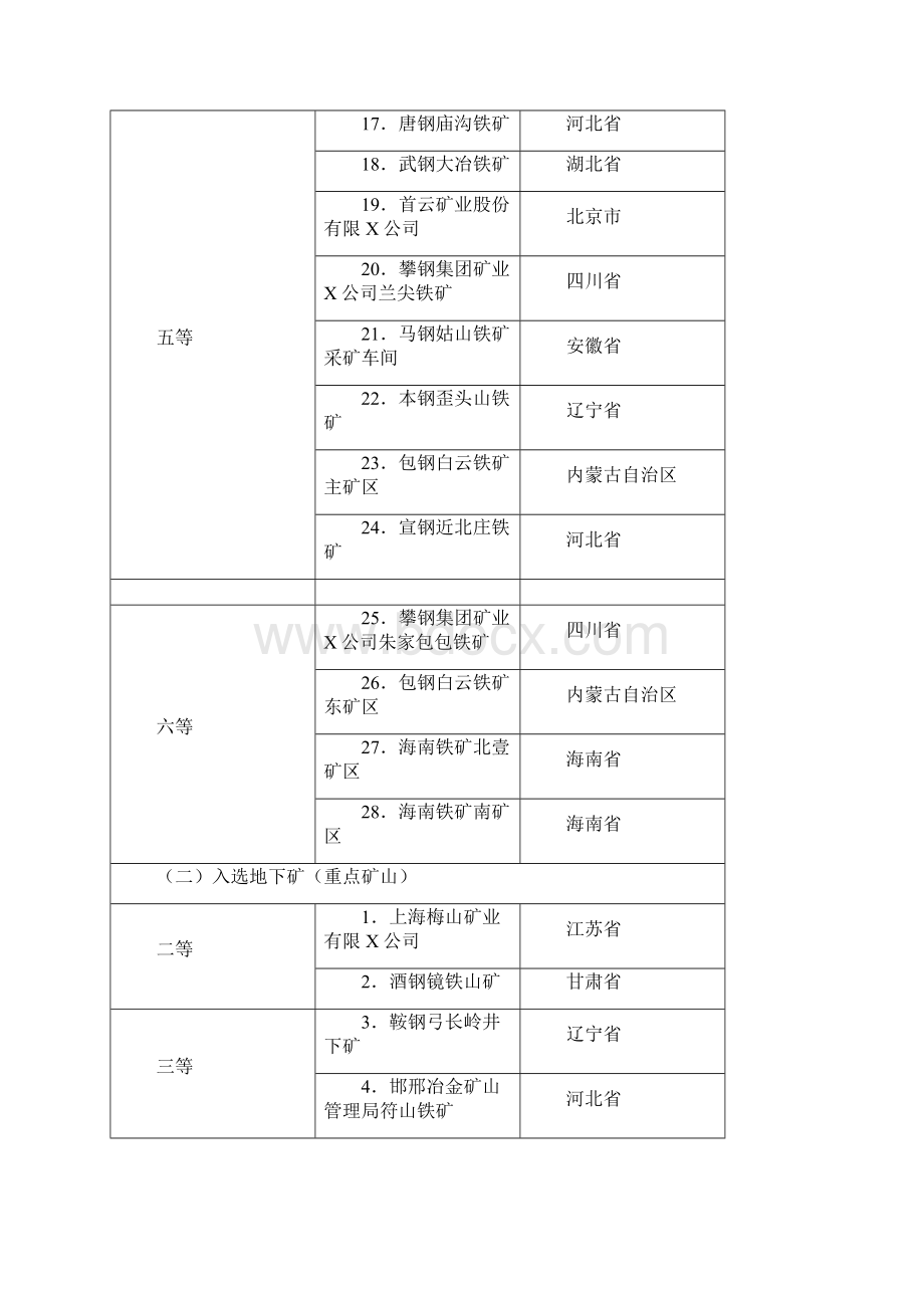 冶金行业几个主要煤种的矿山资源等级表.docx_第3页