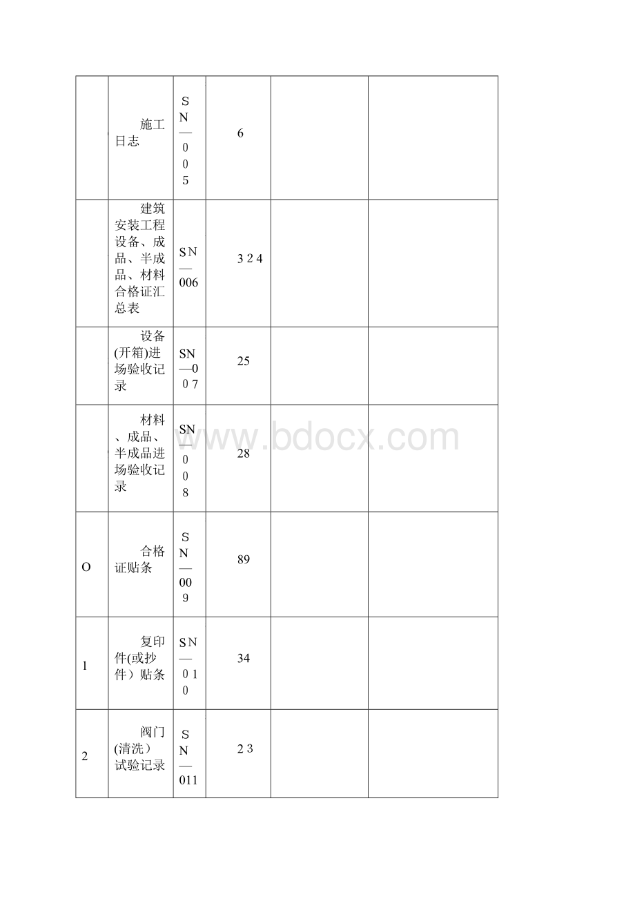 山东住宅楼建筑给排水及采暖工程施工质量验收资料表.docx_第2页