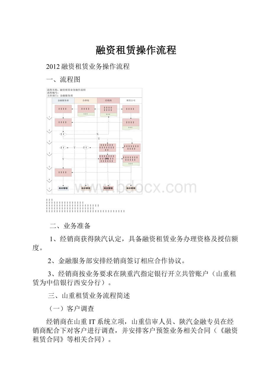 融资租赁操作流程.docx