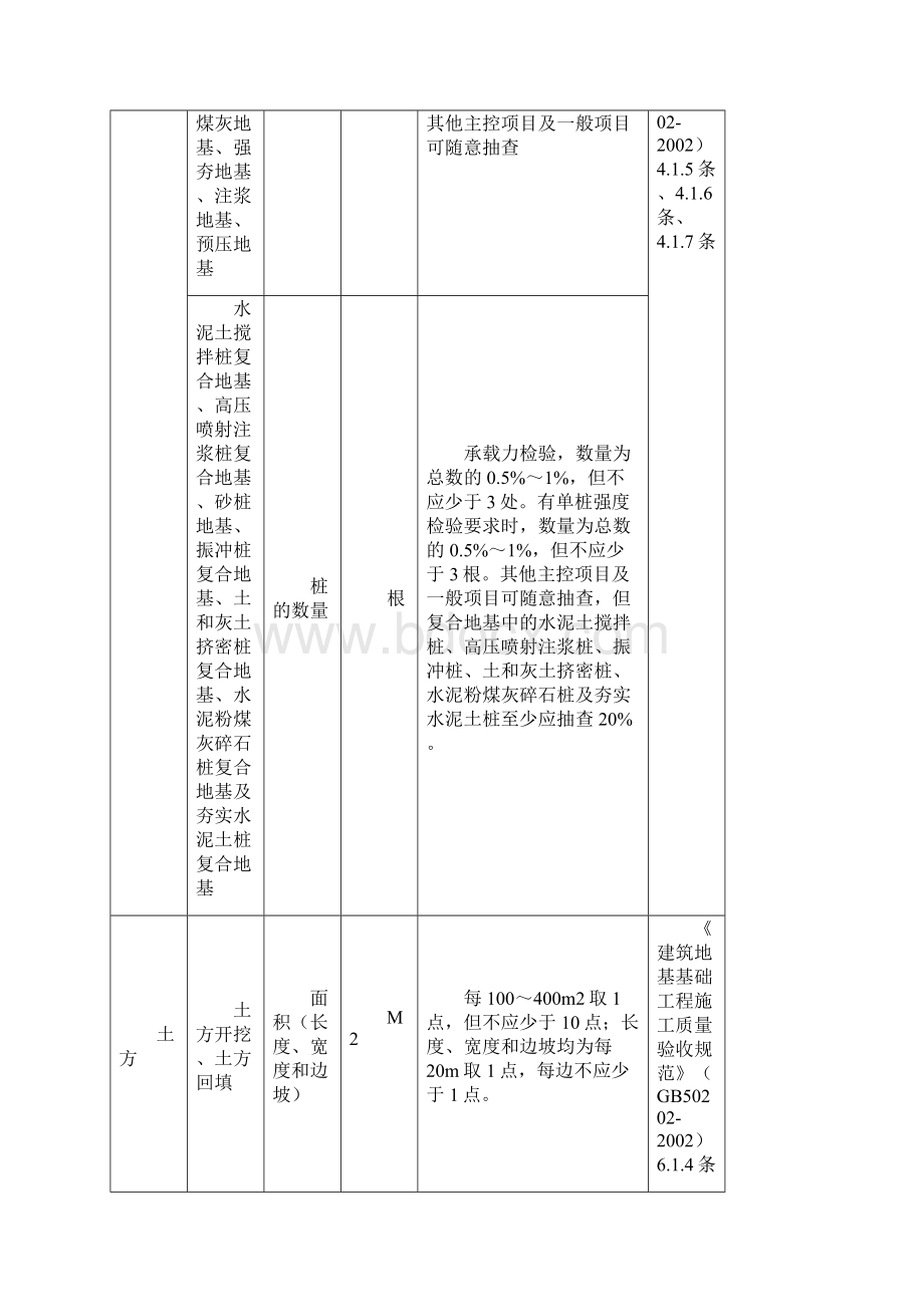 检验批容量及最小抽样数量划分方法.docx_第2页