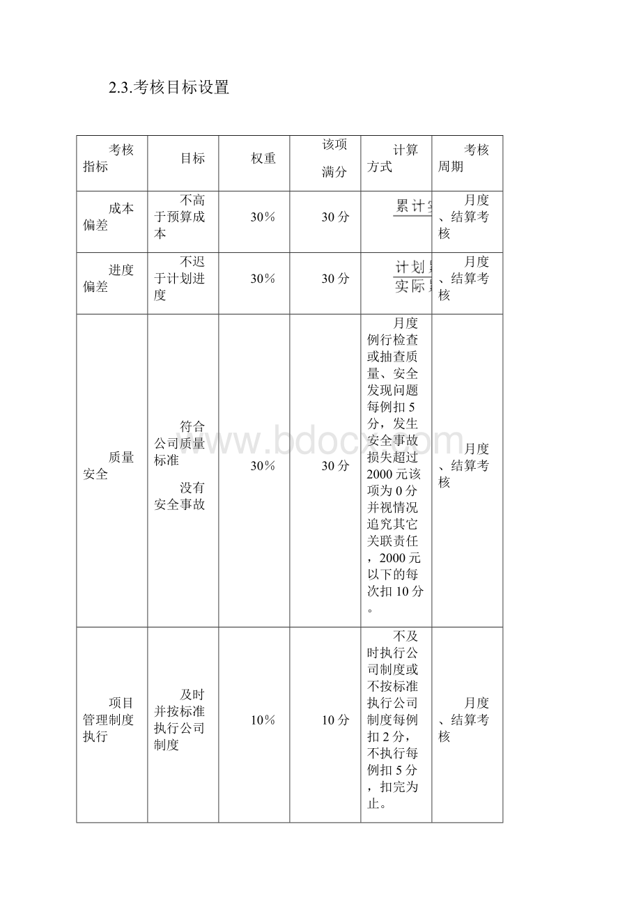 年度项目部激励与考核方案.docx_第3页