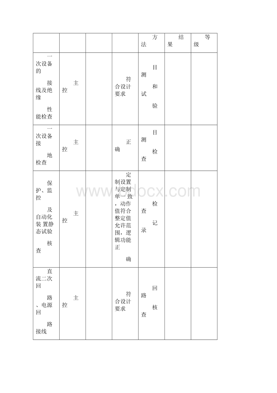 电气分系统验收签证.docx_第3页