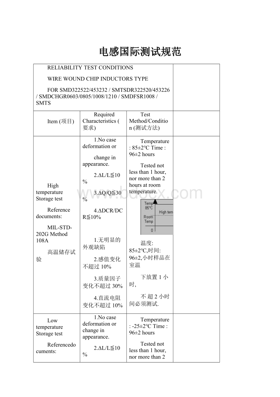 电感国际测试规范.docx_第1页