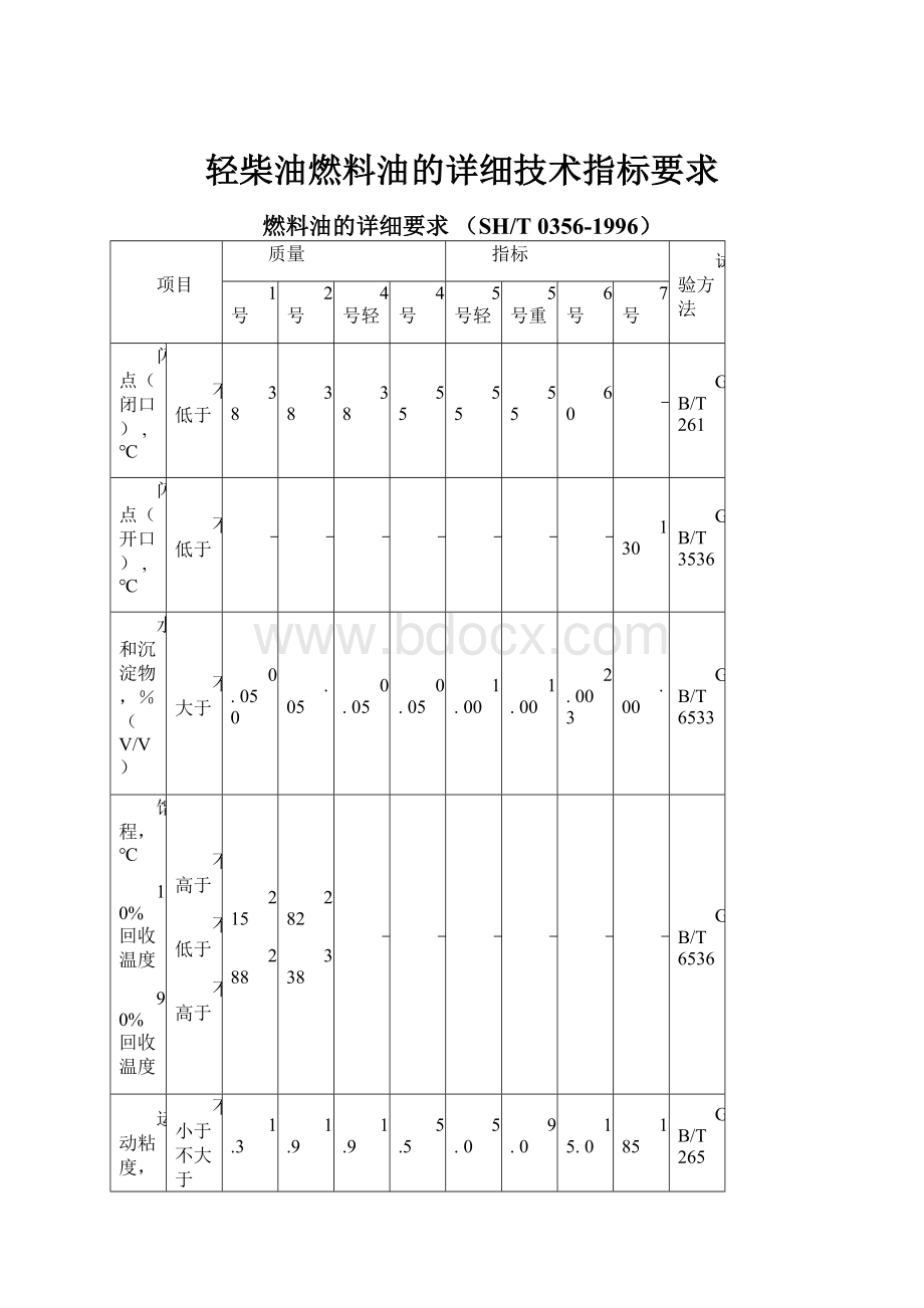 轻柴油燃料油的详细技术指标要求.docx