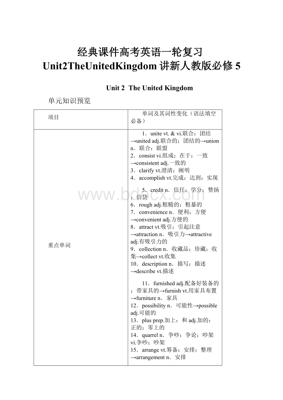 经典课件高考英语一轮复习Unit2TheUnitedKingdom讲新人教版必修5.docx