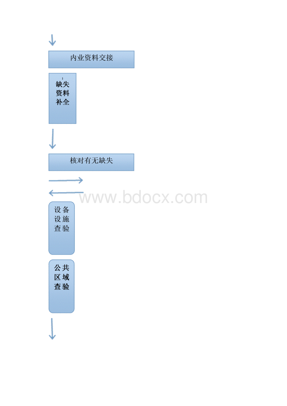 承接查验方案资料.docx_第2页