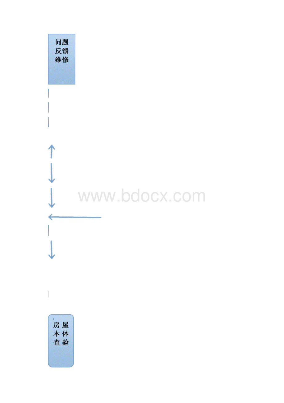 承接查验方案资料.docx_第3页