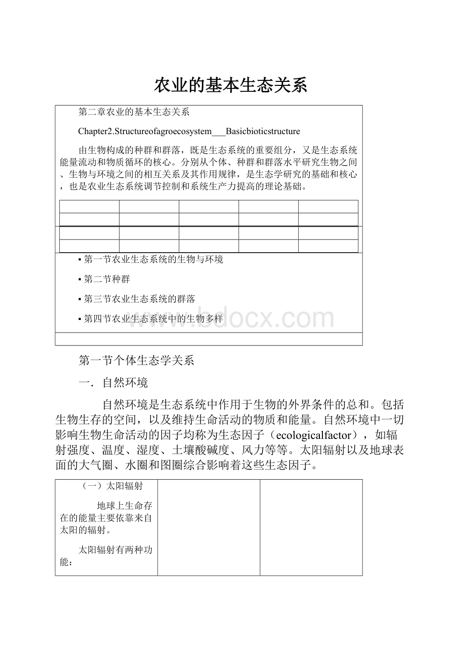 农业的基本生态关系.docx_第1页