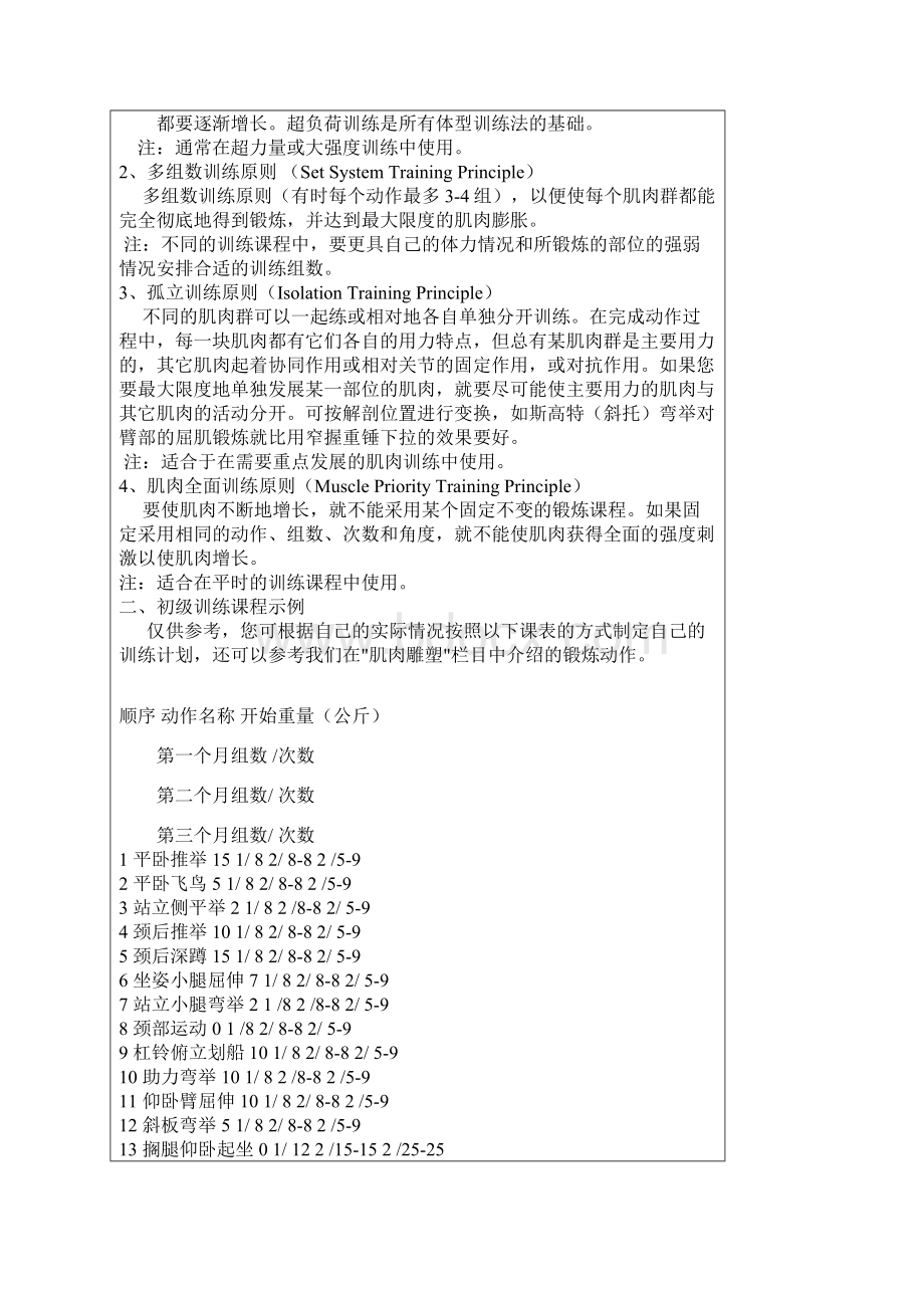 健美训练法则及训练计划.docx_第3页