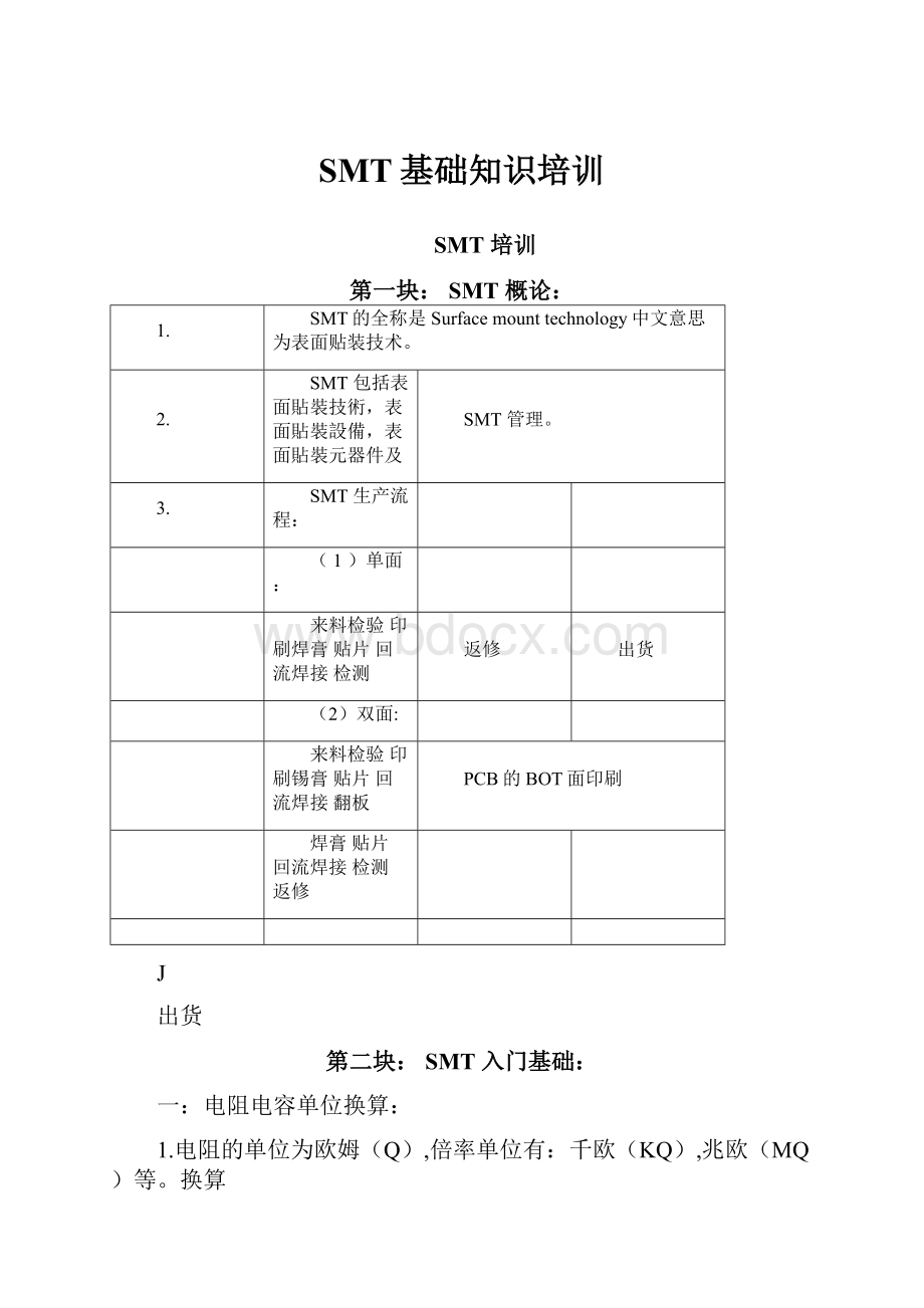 SMT基础知识培训.docx