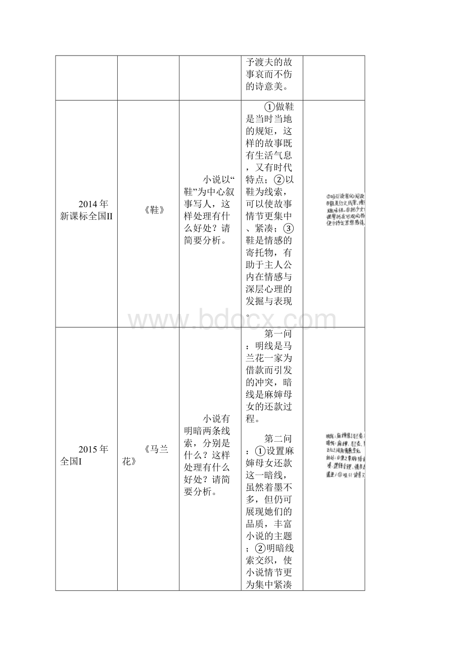 高考语文三轮冲刺 考前三个月 第四章 小说阅读 题型攻略一 分析情节结构题把握整体与局部扣住特点.docx_第2页