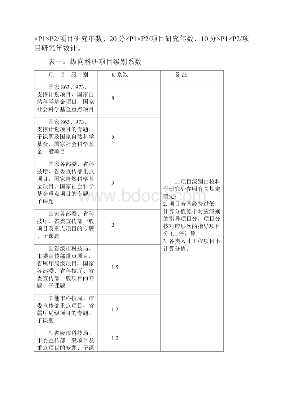 科研工作量计算.docx_第2页