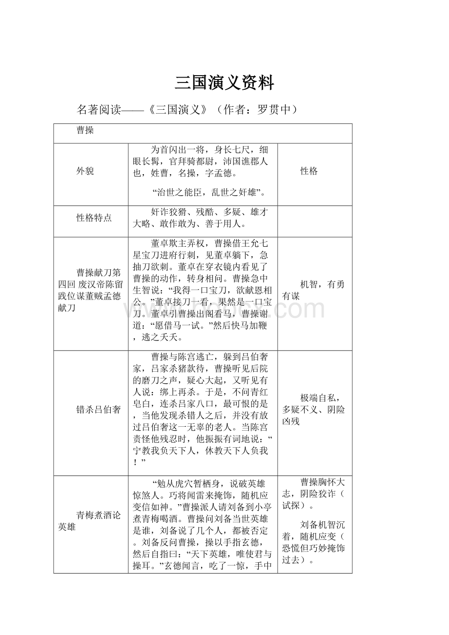 三国演义资料.docx