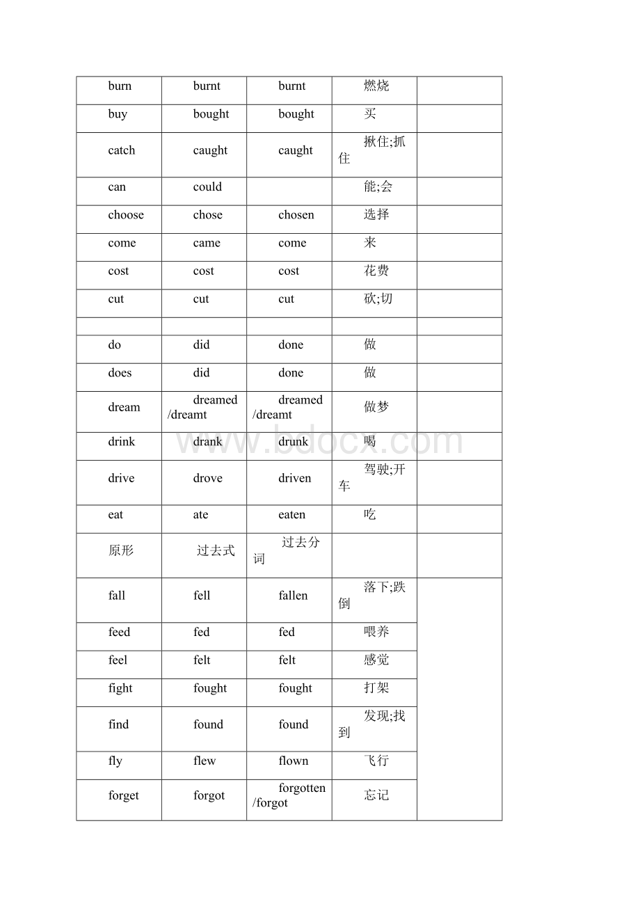 动词的过去分词形式.docx_第3页