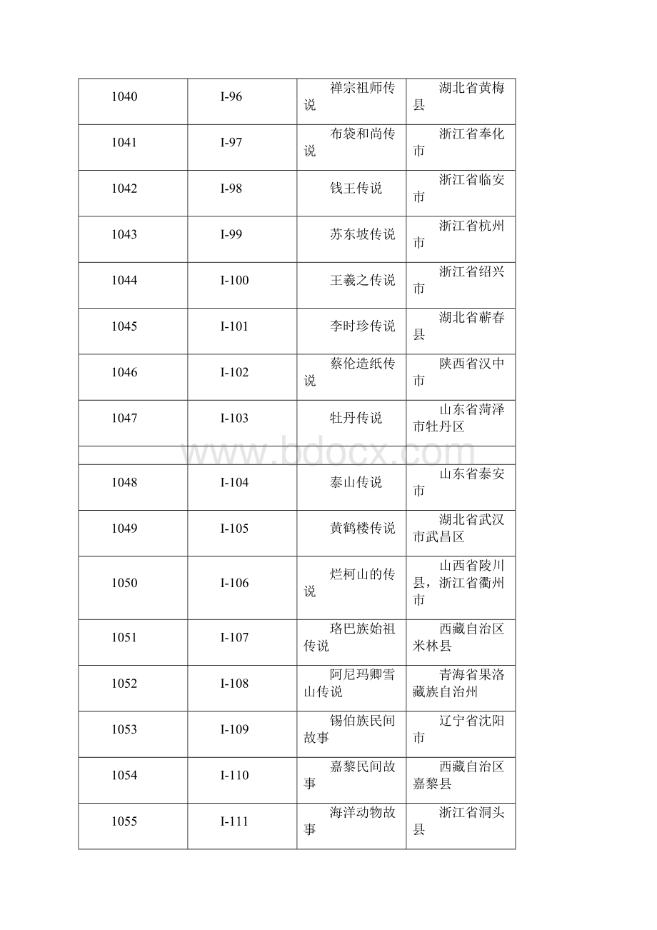 第三批国家级非物质文化遗产名录.docx_第2页