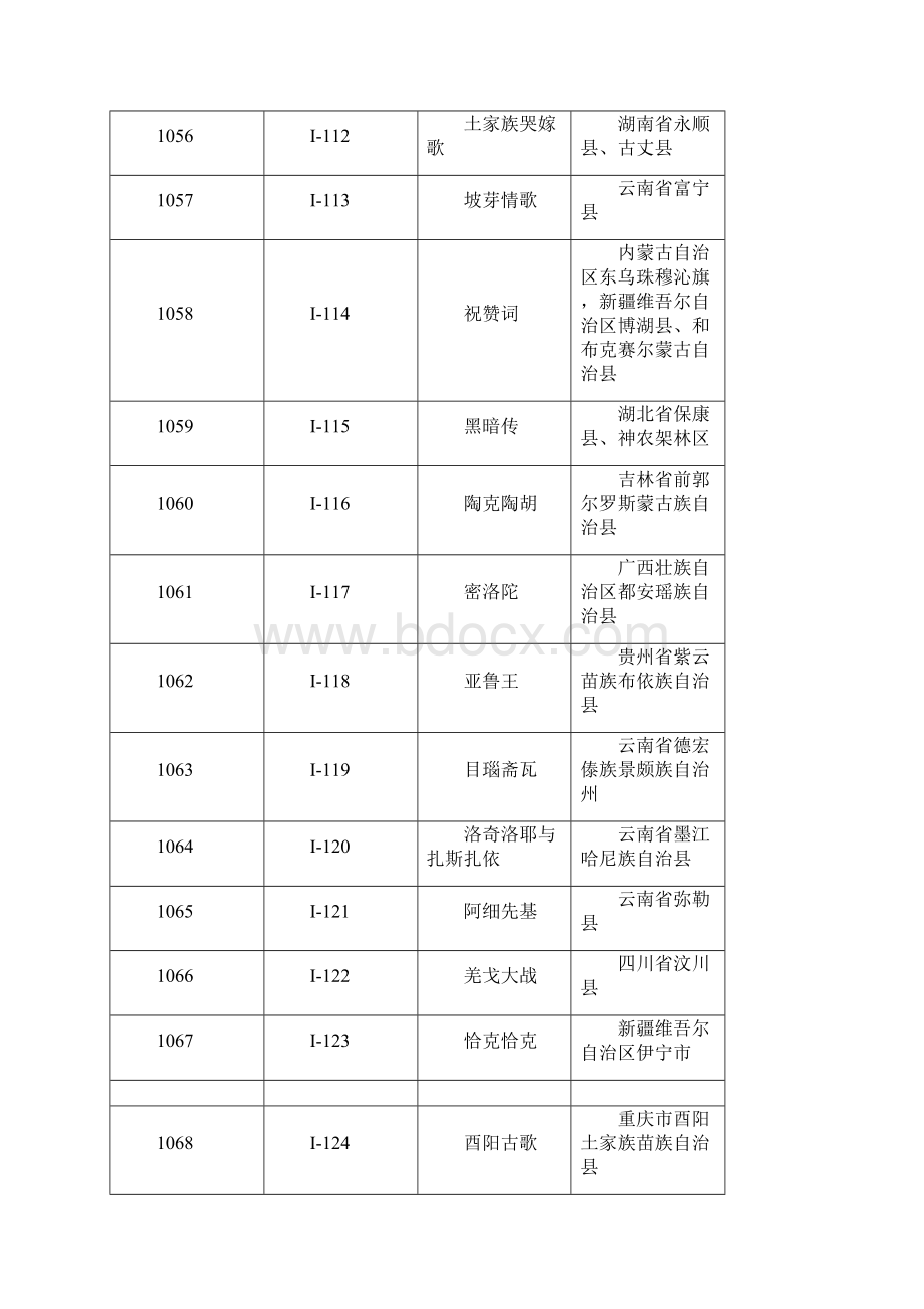 第三批国家级非物质文化遗产名录.docx_第3页