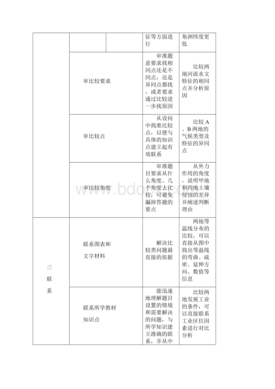 高考地理专题十六成因类问题的解答精准培优专练.docx_第2页