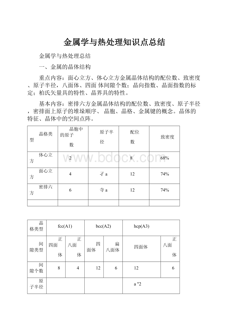 金属学与热处理知识点总结.docx