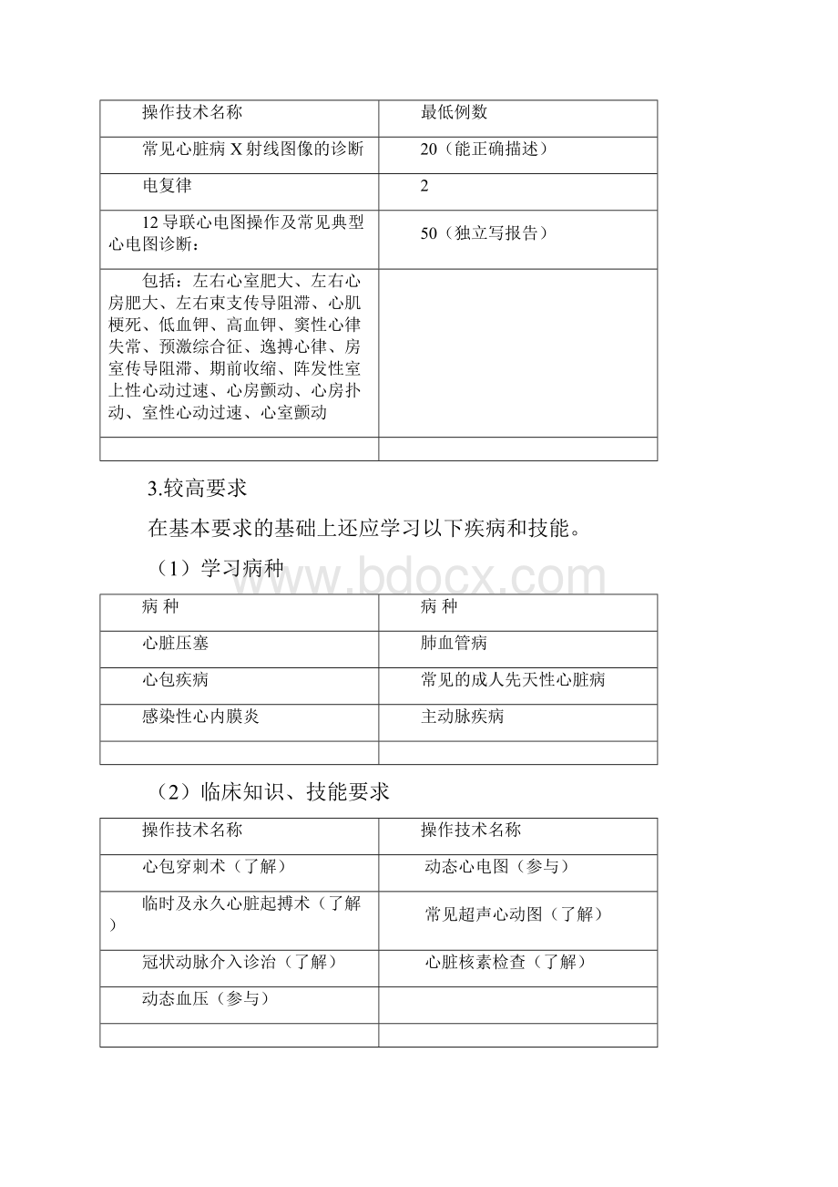 住院医师规范化培训内容与标准 内科.docx_第3页