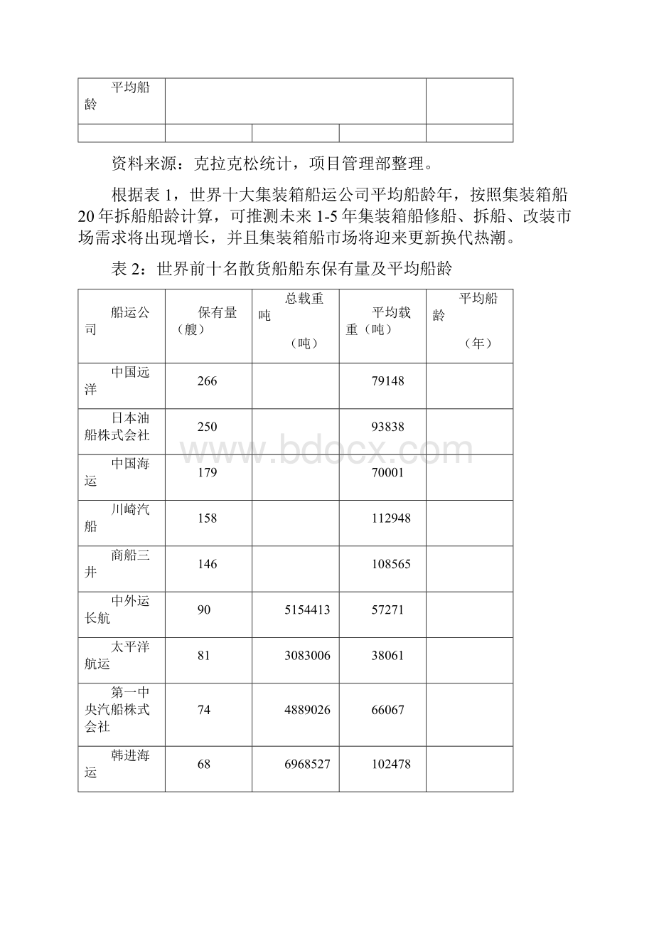 修船行业简要分析报告.docx_第3页