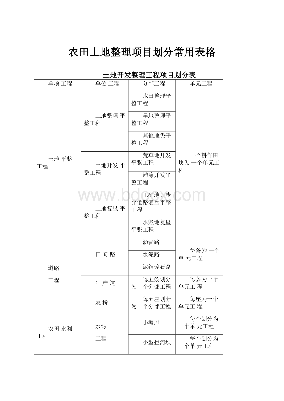 农田土地整理项目划分常用表格.docx